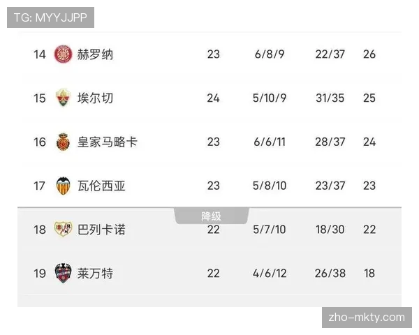 西甲积分榜前四竞争白热化 欧冠资格争夺进入关键阶段